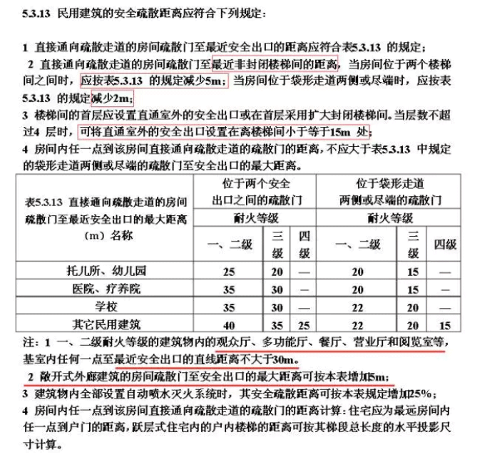 建筑设计标准